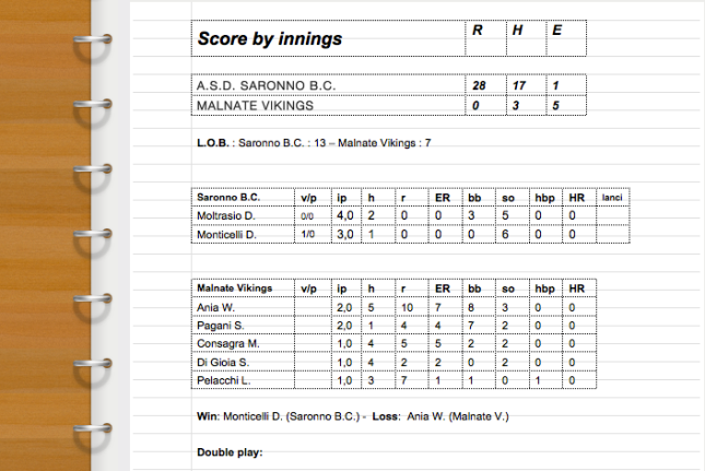 Score Malnate Vikings vs. Saronno B.C. – Coppa Italia 2013 – Qualificazioni – 06 : 04 : 2013