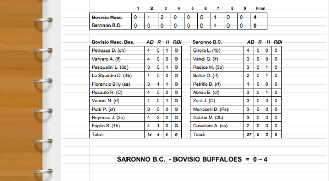 Line-Up Saronno B.C. vs. Bovisio Buffaloes – 5a Campionato 2013
