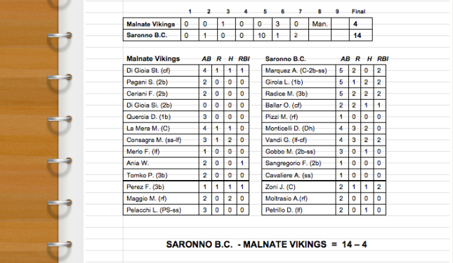 Line-Up Saronno B.C. vs. Malnate Saronno B.C. - 4a  Campionato 2013