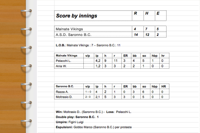 Line-Up  Saronno B.C. vs. Malnate Vikings - 4a Campionato 2013