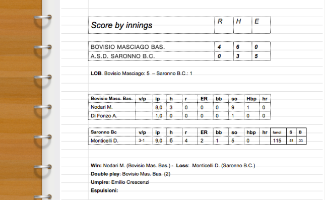Score Saronno B.C. vs. Bovisio Buffaloes – 5a Campionato 2013