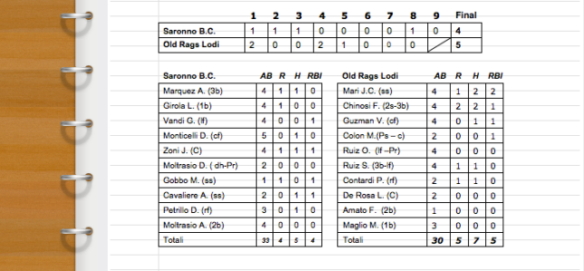 Line-Up A.S.D. B.C. Old Rags Lodi vs. A.S.D. Saronno Baseball Club – Coppa Italia