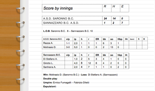Line-Up Sannazzaro B.C. vs. A.S.D. Saronno Baseball Club – Regular Season