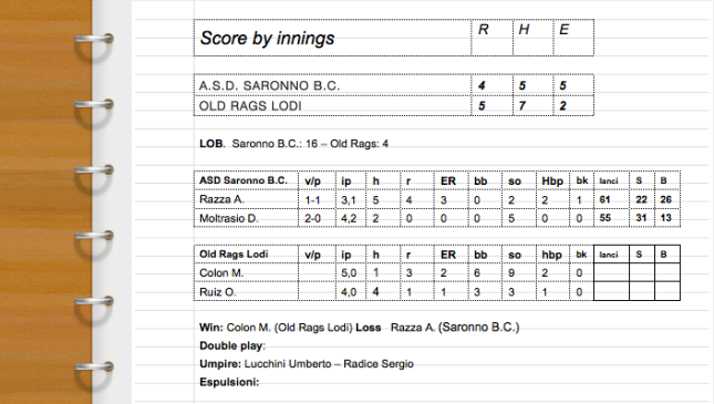 Score A.S.D. B.C. Old Rags Lodi vs. A.S.D. Saronno Baseball Club – Coppa Italia