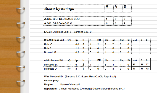 Score A.S.D. Saronno Baseball Club vs. A.S.D. B.C. Old Rags Lodi – Quinta di Intergirone