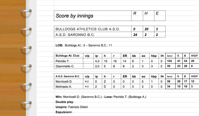 Score A.S.D. Saronno B.C. vs. Bulldogs Athletics A.S.D. - 21/07/2013
