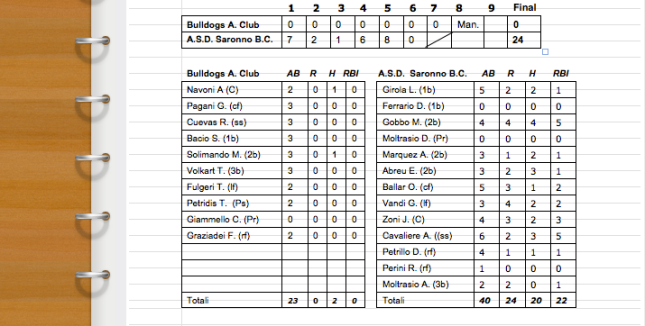 Line-Up A.S.D. Saronno B.C. vs. Bulldogs Athletics A.s.d. - 21/07/2013