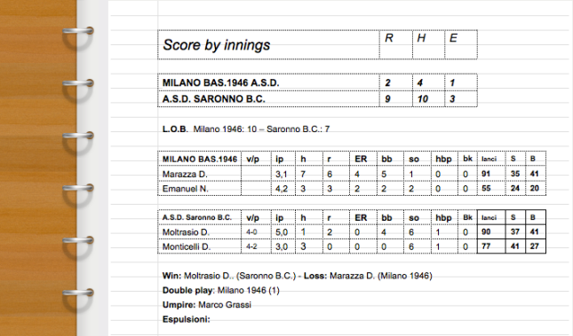 SCORE -A.S.D. SARONNO B.C. vs. MILANO BASEBALL 1946 A.S.D. - Sesta di Intergirone