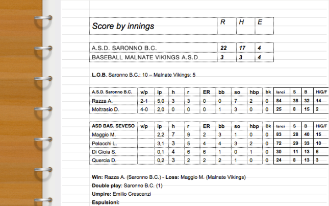 Score Malnate Vikings vs. Saronno B.C. – Undicesima di campionato
