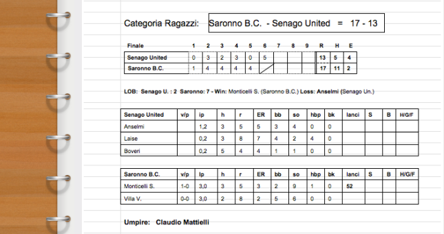 Score Saronno B.C.  vs. Senago United - 06:04:2014