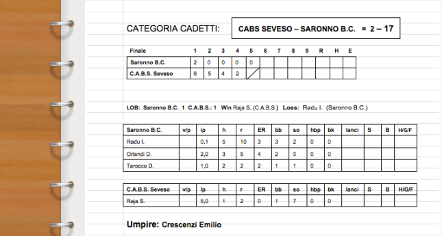 Score CABS SEVESO vs. SARONNO B.C. - Cat. Cadetti