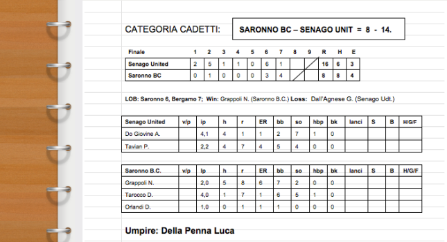 Score A.S.D. SARONNO B.C. vs. SENAGO UNITED - Categoria Cadetti - Quinta di Campionato