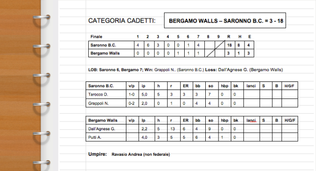Score Bergamo Walls vs. Saronno B.C. CAT. CADETTI