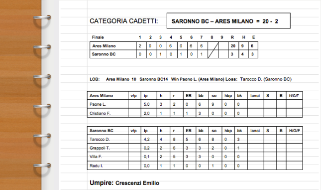 Score SARONNO BC vs. ARES MILANO - Cat. Cadetti