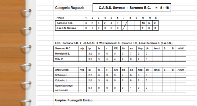 Score CABS Seveso vs. Saronno Bc - Cat. Ragazzi